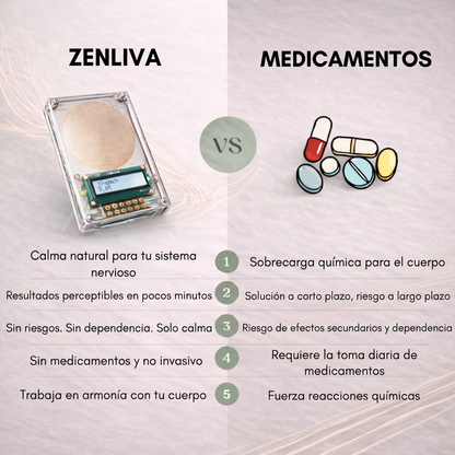 Dispositivo de frecuencia inteligente Zenliva™