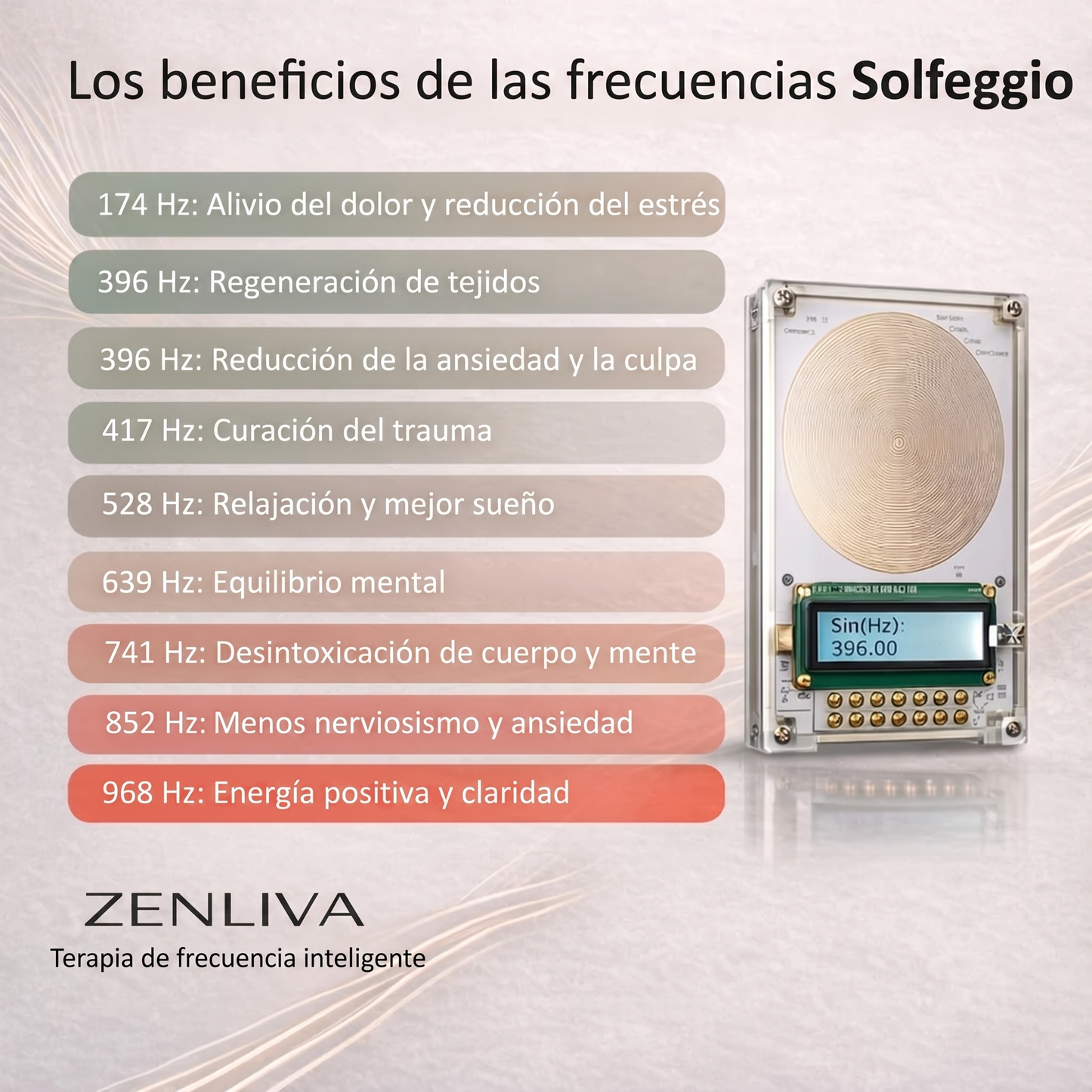 Dispositivo de frecuencia inteligente Zenliva™